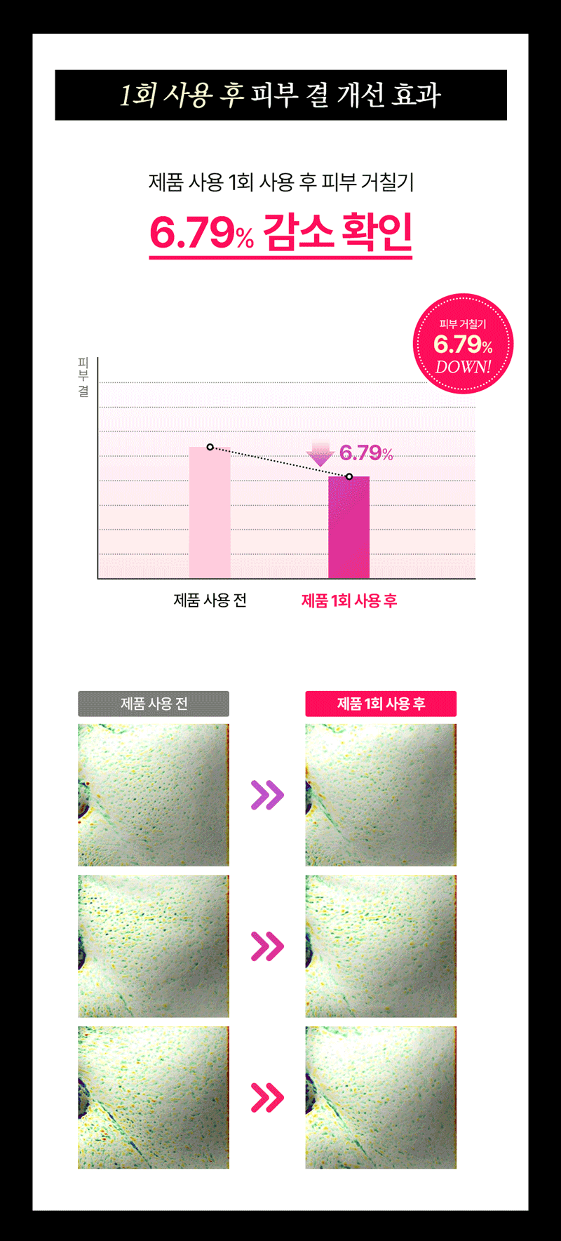 1회 사용 후 피부 결 개선 효과